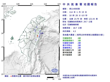 花蓮10:28發生規模4.3「極淺層」地震　7縣市有感