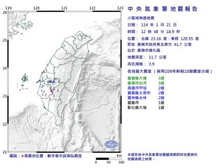 全是極淺層地震　台南市南化區「1小時內連3震」