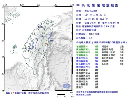 嘉義震完換花蓮！19:55爆規模4.9地震　最大震度3級