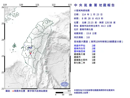 台南南化08:28規模3.8地震　最大震度2級