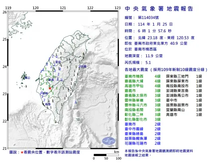 台南楠西一早又搖了！06：01規模5.1「極淺層地震」