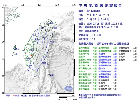 台北都有感！07：38台南楠西規模5.7「極淺層地震」　最大震度4級