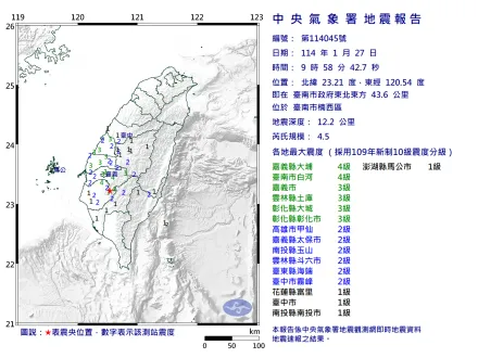 賣勾搖啦！　臺南市4.5地震「11縣市有感」