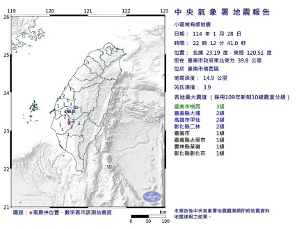 除夕地牛也出來凑熱鬧！台南楠西22:12發生規模3.9「極淺層地震」