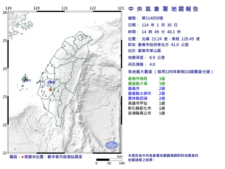 越來越逼近地表！台南東山4.0地震深度8.9公里　澎湖也有感