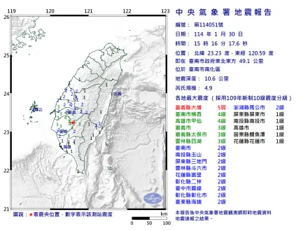 15:16台南南化4.9地震最大震度5弱　13縣市嚇壞