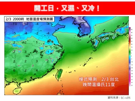 2/3開工日迎「濕冷天氣」　挑戰今年第二波寒流