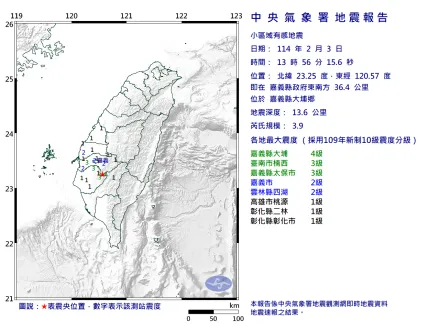 又搖！13:56嘉義大埔3.9地震　6縣市有感