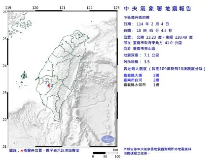 台南東山又搖了！10:45規模3.5「極淺層」地震　最大震度2級