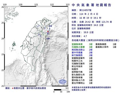 地牛翻身！宜蘭南澳16:19規模4.7地震　最大震度3級