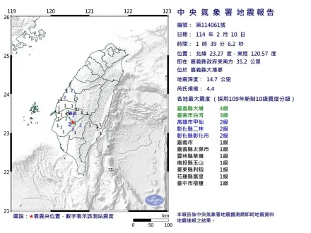 嘉義大埔1:39規模4.4「極淺層地震」！　最大震度4級