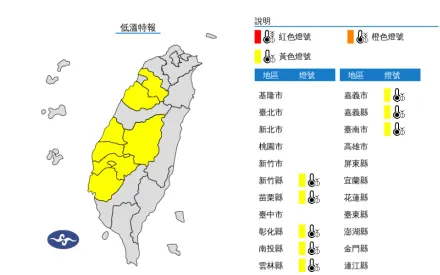 恐跌破10度！　8縣市低溫特報「冷到明早」