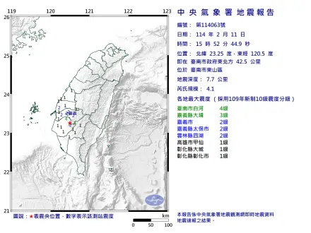 地牛又翻身！台南東山15:52規模4.1「極淺層地震」　5縣市有感