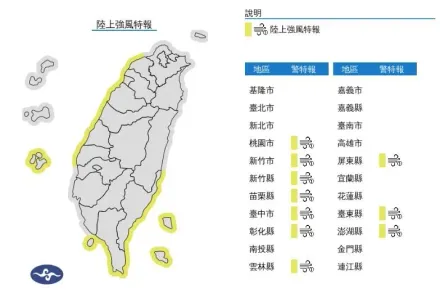 東北風增強！「10縣市」強風特報　慎防10級強陣風