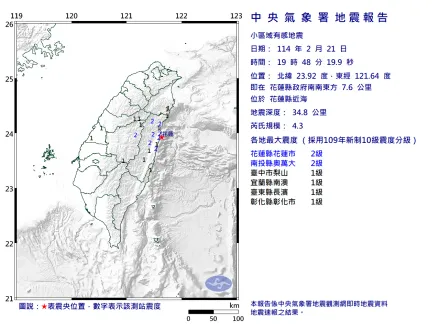 地牛又翻身！花蓮縣近海19:48規模「4.3淺層地震」　6縣市有感