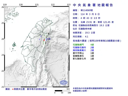 地牛翻身！花蓮秀林04:43爆規模4.1地震　最大震度4級