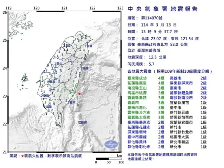 全台都在搖！台東外海13:09規模5.7地震　最大震度4級