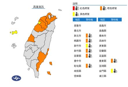 快訊/中颱凱米帶來「沉降效應」　「8縣市」急發高溫警報