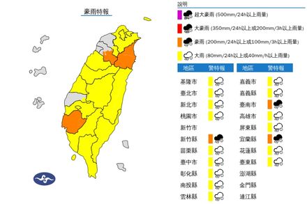 快訊/「核級雨彈」狂轟炸！「18縣市」低窪地區慎防淹水　「4地區」國家警報大響