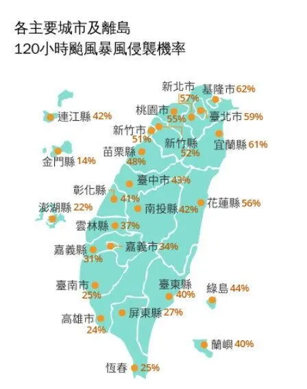 各主要城市及離島120小時颱風暴風侵襲機率。（圖／中央氣象署）