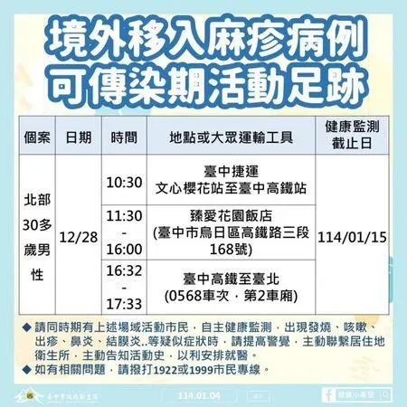 台中市衛生局公布麻疹境外移入確診個案活動足跡。（圖／台中市政府提供）