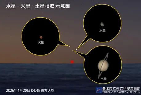 2026年4 月20日將看見水星、火星、土星相聚。(圖/台北天文館提供)