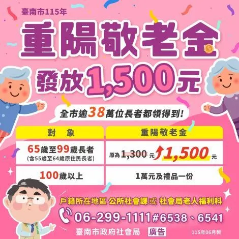 台南重陽敬老金發放1500元,逾39萬長者受惠。(圖/台南市政府)