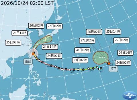 中央氣象署今(24)日3時30分最新宣布,威克島南方海面熱帶性低氣壓於凌晨2時增強為第30號輕度颱風「煙花」,太平洋將呈現「雙颱共舞」。(圖/氣象署提供)