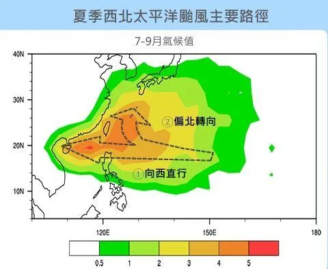 2025年下半年颱風可能會走2種路徑。（圖／中央氣象署提供）