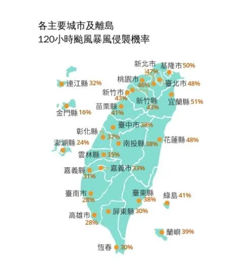 120小時颱風暴風侵襲機率。（圖／氣象署提供）
