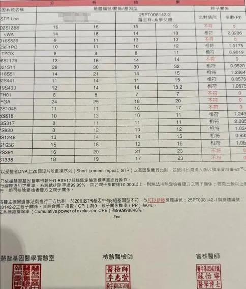 小霜曬出孩子與羅志祥的親子鑑定報告。（圖／翻攝IG kinihsu）