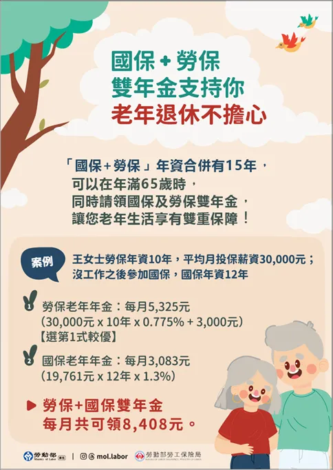 為加強國人退休後的經濟安全，政府積極推動「勞工保險」與「國民年金保險」雙年金制度。（圖／翻攝自勞動部）