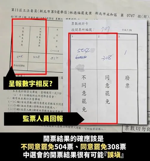 林德福表示,726罷免案開票時,有投開票所的票數寫錯。(圖/翻攝林德福臉書)