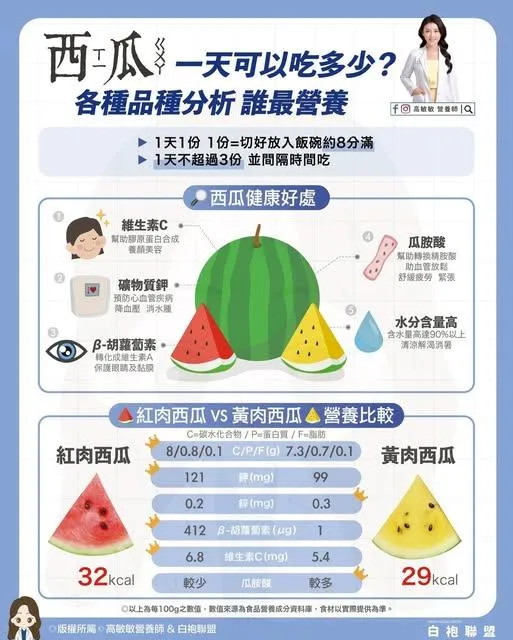 營養師列出兩種顏色西瓜各自的營養價值。(圖/翻攝自高敏敏臉書)
