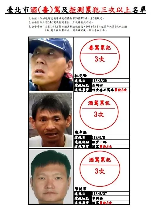 北市3名酒駕累犯者照片將被放大7倍公布。（圖／翻攝自台北市交通局官網）