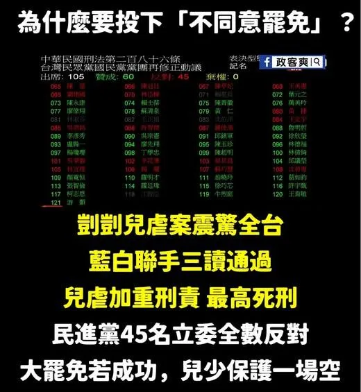 臉書粉專「政客爽」指出有45名綠委表決時投反對票。（圖／政客爽臉書）