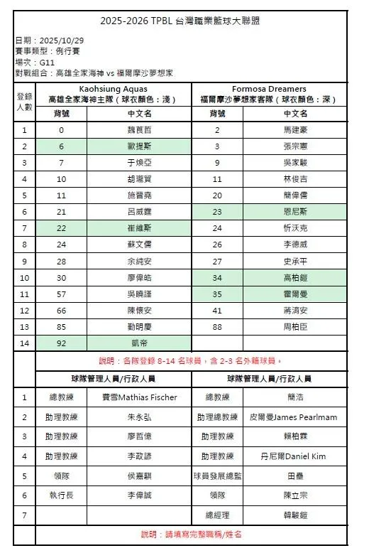 今日登入名單。（圖／TPBL名單）