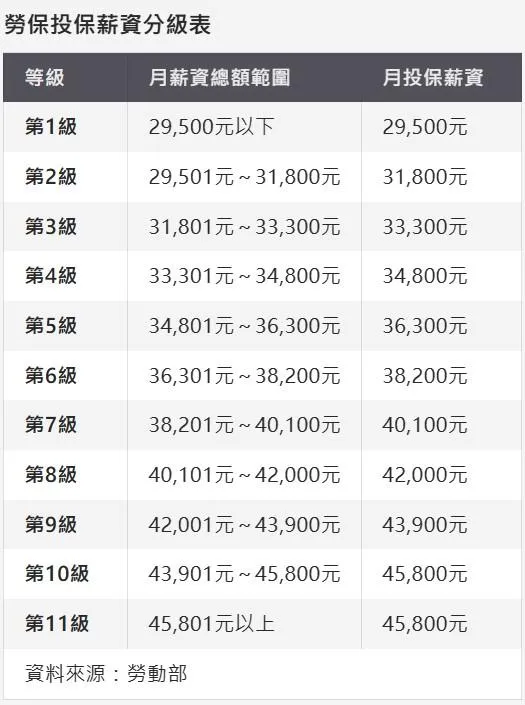 (圖/工商時報)