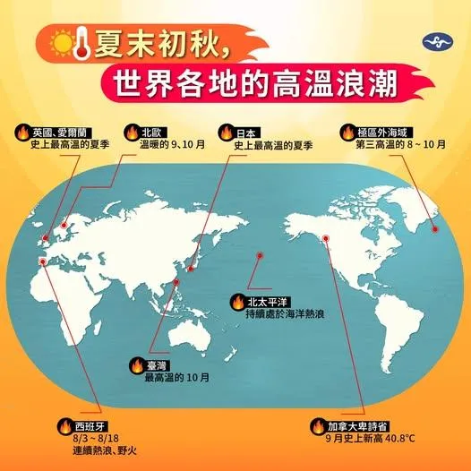 「報氣候 - 中央氣象署」指出，台灣今年10月均溫已創下1951年以來同期最高。（圖／翻攝報氣候 - 中央氣象署臉書粉專）