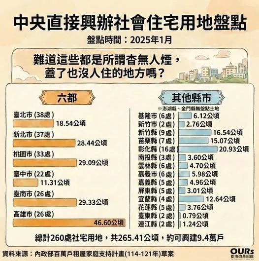OURs 都市改革組織提供