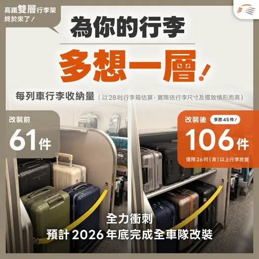 每列車改裝後可放置106件26吋以上行李箱。（圖／高鐵提供）