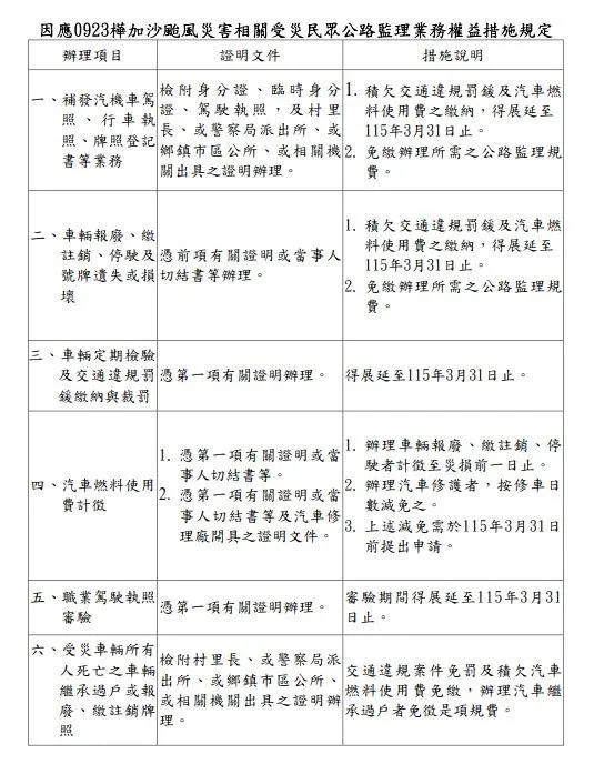 因樺加沙颱風影響，公路局宣布受災民眾監理業務可憑證明展延至115年3月31日，詳情請洽相關機關。（資料圖／翻攝自記者爆料網）