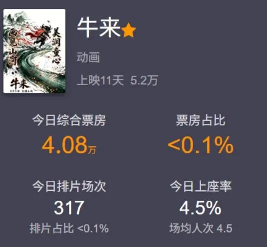 隨著《牛來》在網路上爆紅，排片數從原本不到5場暴增至300場以上。（圖／翻攝極目新聞）