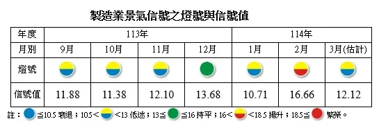 台經院提供