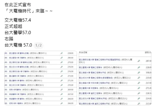 交通大學電機系單科平均57.4分正式超越台灣大學醫學系的57分。（圖／翻攝自threads）