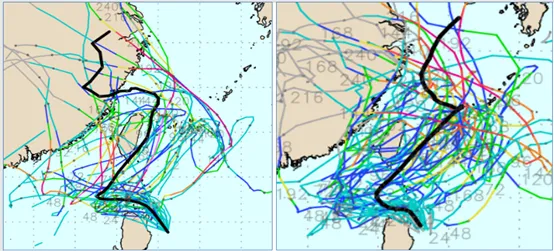 最新(2日20時)歐洲系集模式(ECMWF)模擬圖顯示，熱帶系統在呂宋島北端一帶發展，先偏西前進，過呂宋島後轉向東北進行，進入鞍形場、移速減慢，再轉向偏西，模擬路徑有如「天女散花」；最新(2日20時)美國系集模式(GEFS)，亦顯示類似的結果。（圖／翻攝自「氣象應用推廣基金會」）