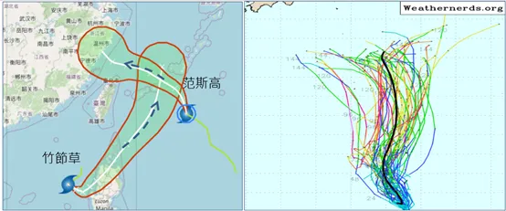 最新(23日20時)歐洲模式(ECMWF)系集路徑模擬圖顯示，第3個「熱帶系統」在關島北方海面，其強度將發展得較強，系集模擬路徑主要偏北而行。（圖／翻攝自氣象應用推廣基金會官網）