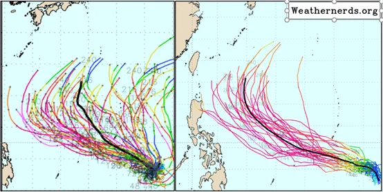 最新(8日20時)歐洲模式(ECMWF)系集模擬顯示、「熱帶低壓」將發展颱風「辛樂克」，呈現大迴轉的路徑(左圖)。最新美國(GEFS)系集模式亦呈現大迴轉的路徑，轉向位置雖較偏西(右圖)，但距台灣皆相當遠。(圖／擷自weathernerd)