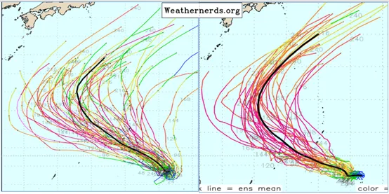 最新(9日20時)歐洲模式(ECMWF)系集模擬顯示、颱風「辛樂克」，其未來將在日本南方海面「大迴轉」(左圖)。最新美國(GEFS)系集模式亦呈現大迴轉的路徑(右圖)，迴轉位置雖有差異，但距台灣及日本皆相當遠。（圖／翻攝自氣象應用推廣基金會）