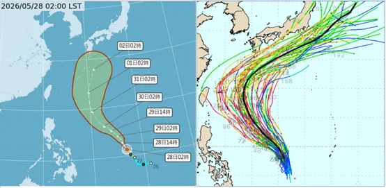 最新(28日2時)氣象署「路徑潛勢預測圖(左圖)顯示，第6號輕颱「薔蜜」向西北轉北移動，下週二(2日)2時進行至琉球東南方海面；最新(27日20時)歐洲(ECMWF)模式、系集路徑模擬(右)圖顯示，「薔蜜」的系集平均路徑將通過琉球附近，逐漸轉向東北大迴轉；「潛勢預測圖」的紅框(左圖)及模式個別系集成員的路徑(右圖)，皆顯示預測路徑的「不確定性」。（圖／翻攝自氣象應用推廣基金會）